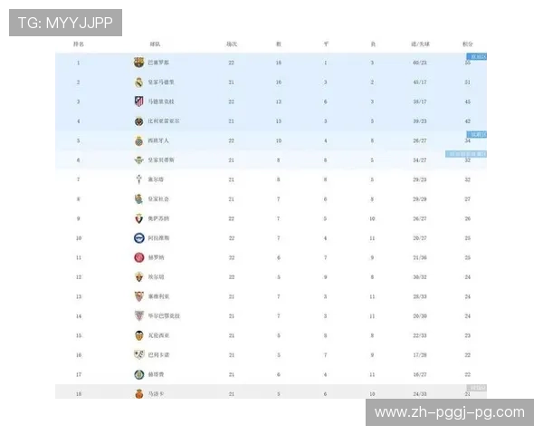 西甲联赛第18轮完整赛程与积分榜更新